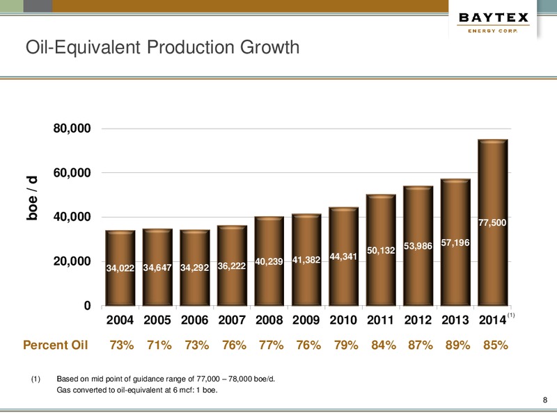 NOVEMBER PRESENTATION – Baytex Energy Corp. – slide 5