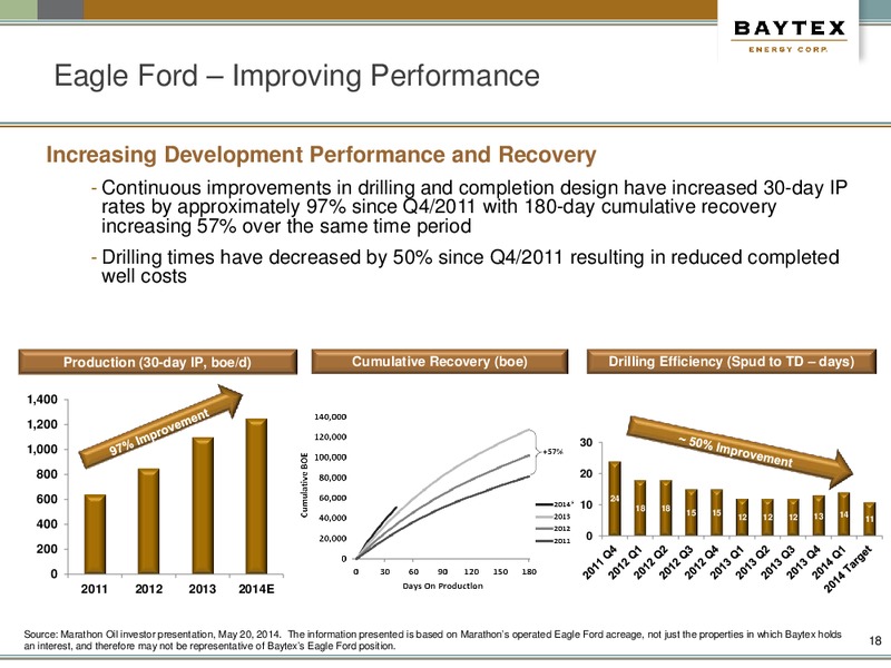 NOVEMBER PRESENTATION – Baytex Energy Corp. – slide 15