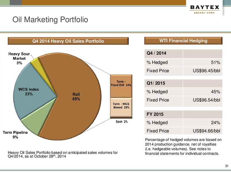 NOVEMBER PRESENTATION – Baytex Energy Corp. – slide 28