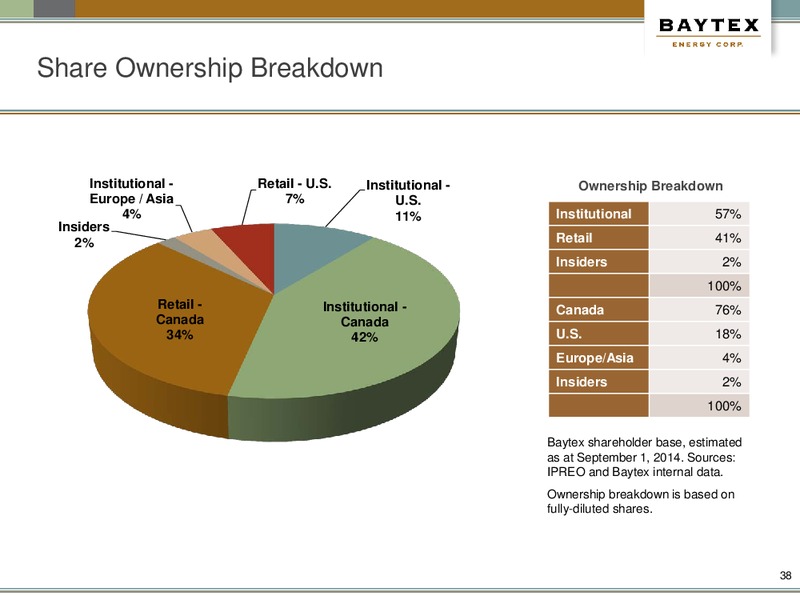 NOVEMBER PRESENTATION – Baytex Energy Corp. – slide 35