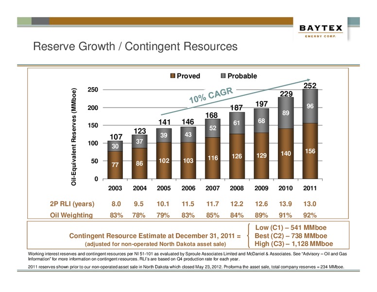 NOVEMBER PRESENTATION – Baytex Energy Corp. – slide 15
