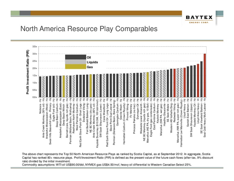 NOVEMBER PRESENTATION – Baytex Energy Corp. – slide 37