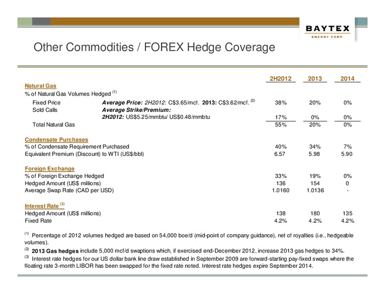NOVEMBER PRESENTATION – Baytex Energy Corp. – slide 45