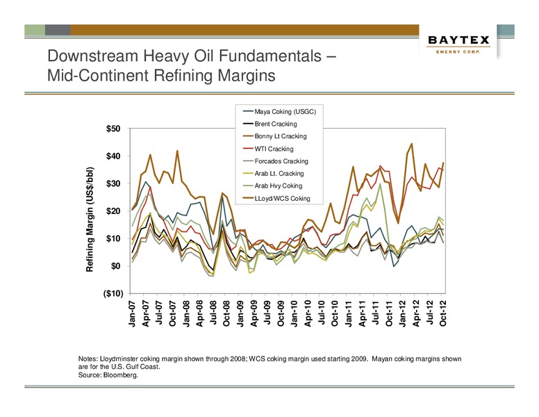 NOVEMBER PRESENTATION – Baytex Energy Corp. – slide 56