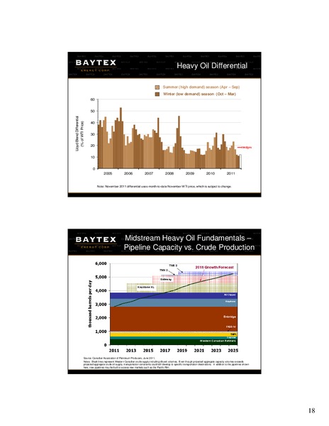 Bank of America Merrill Lynch 2011 Global Energy Conference – Baytex Energy Corp. – slide 17