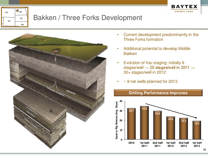 Bank of America Merrill Lynch GLOBAL ENERGY CONFERENCE – Baytex Energy Corp. – slide 15