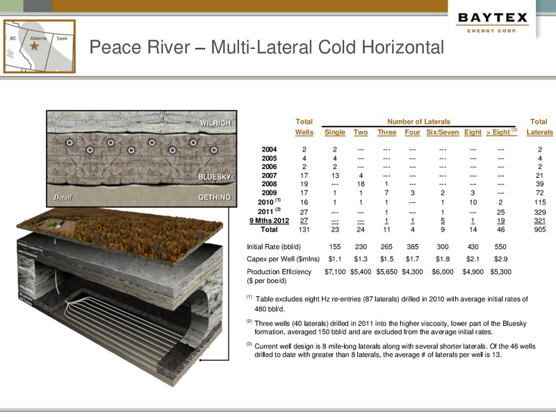 CAPP 23rd Annual Investment Symposium – Baytex Energy Corp. – slide 15