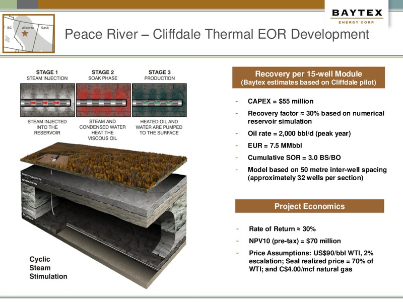 CAPP 23rd Annual Investment Symposium – Baytex Energy Corp. – slide 16