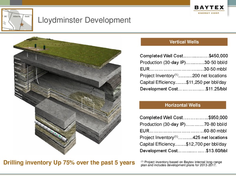 CAPP 23rd Annual Investment Symposium – Baytex Energy Corp. – slide 20