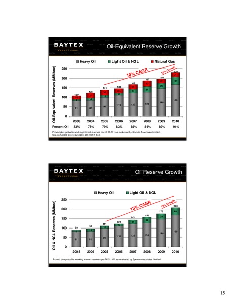 Corporate Presentation December 2011 – Baytex Energy Corp. – slide 14