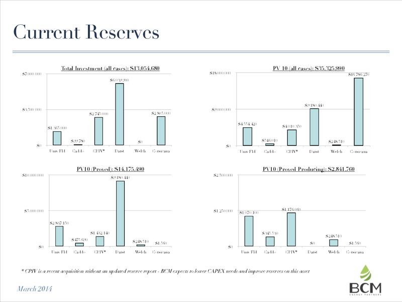 GENERAL BUSINESS PRESENTATION – Bcm Energy Partners, Inc. – slide 7