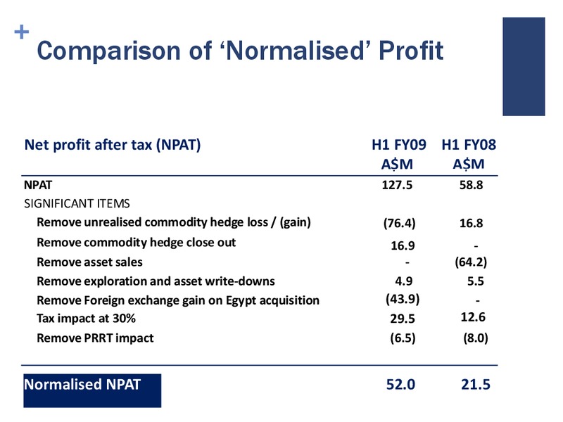 Q2 2009 RESULTS – Beach Energy Limited – slide 6
