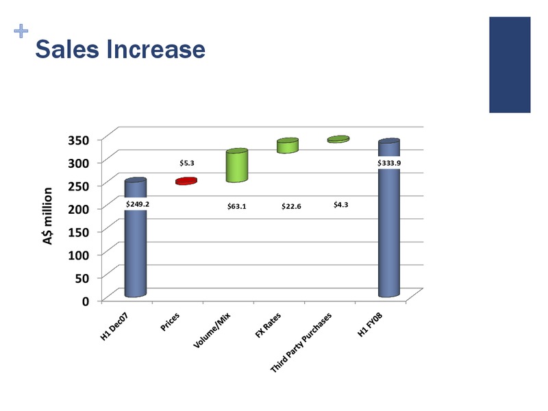 Q2 2009 RESULTS – Beach Energy Limited – slide 8
