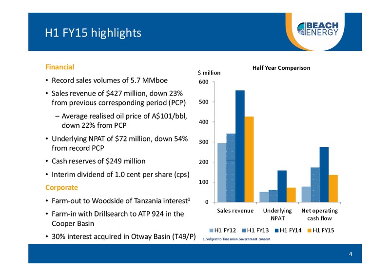 FY15 Half Year Results – Beach Energy Limited – slide 3