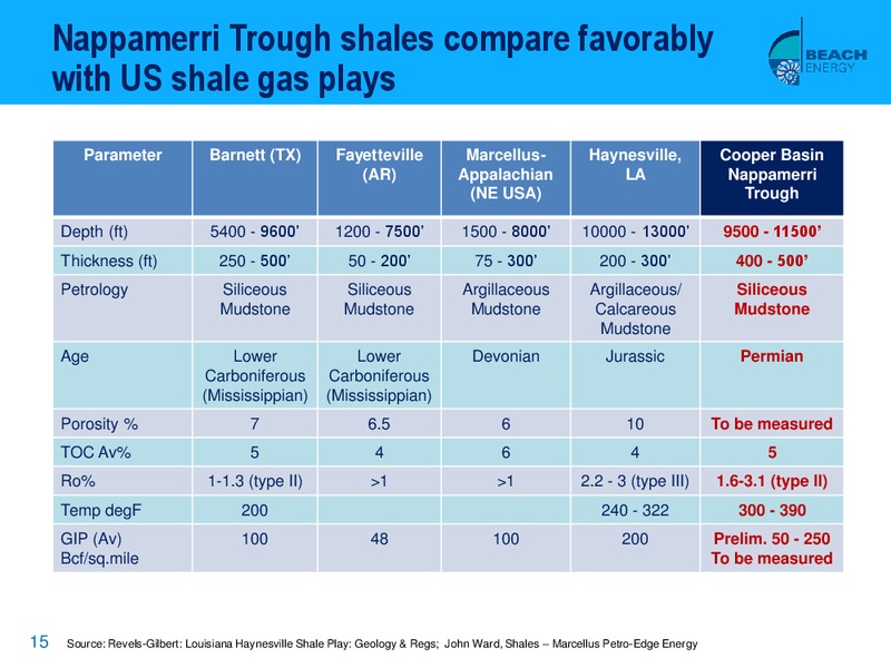 ASX SMALL TO MID CAPS CONFERENCE – Beach Energy Limited – slide 14