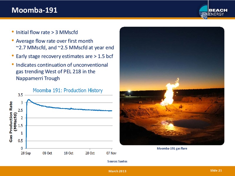MARCH 2013 INVESTOR PRESENTATION – Beach Energy Limited – slide 20