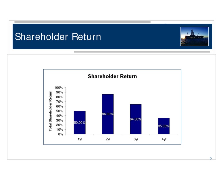MARCH 2007 INVESTORS PRESENTATION – Beach Energy Limited – slide 5