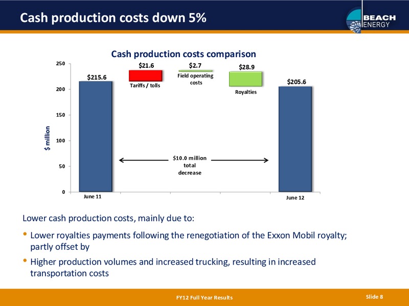 FULL YEAR 2012 RESULTS – Beach Energy Limited – slide 7