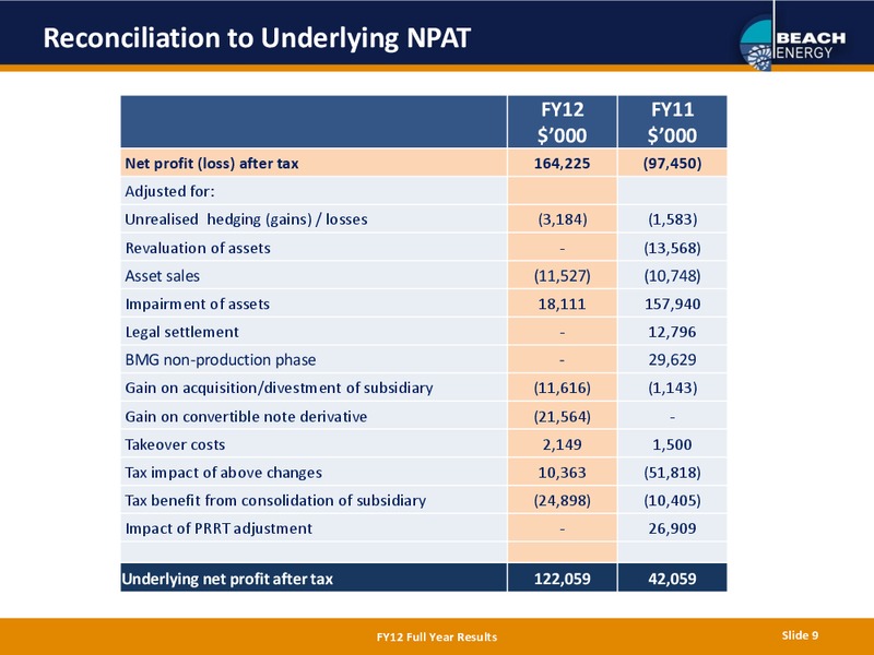 FULL YEAR 2012 RESULTS – Beach Energy Limited – slide 8