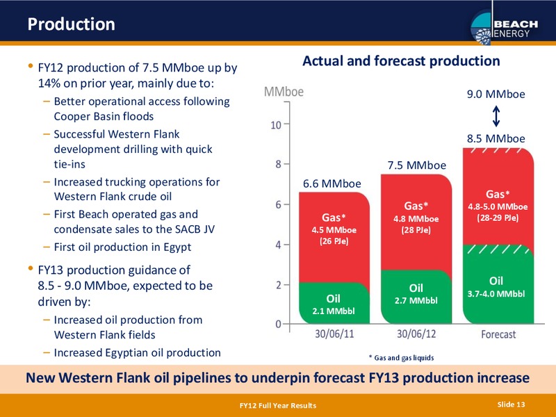 FULL YEAR 2012 RESULTS – Beach Energy Limited – slide 12