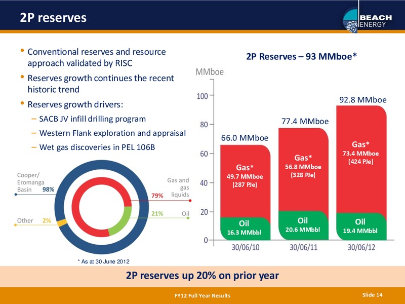 FULL YEAR 2012 RESULTS – Beach Energy Limited – slide 13