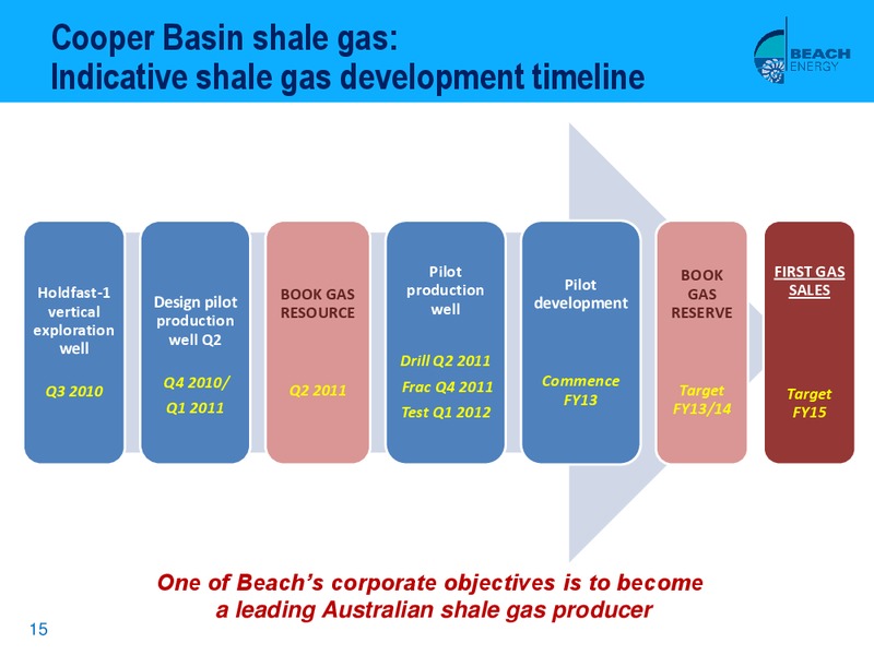 IIR 2010 SHALE GAS BRIEFING BRISBANE – Beach Energy Limited – slide 14