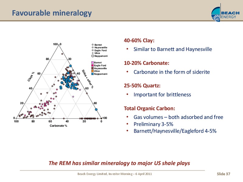 APRIL 2011 INVESTOR PRESENTATION – Beach Energy Limited – slide 36