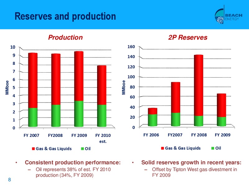 WILSON HTM ENERGY CONFERENCE – Beach Energy Limited – slide 7