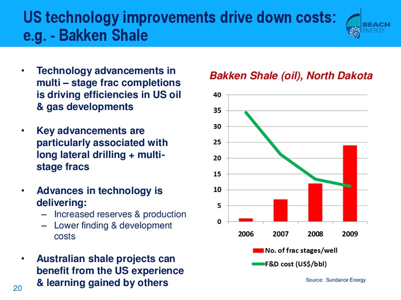 WILSON HTM ENERGY CONFERENCE – Beach Energy Limited – slide 19