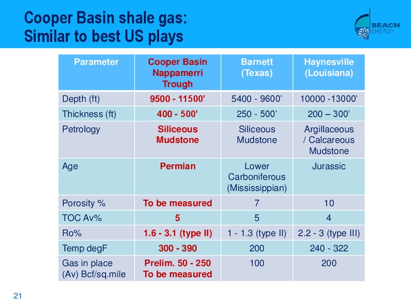 WILSON HTM ENERGY CONFERENCE – Beach Energy Limited – slide 20