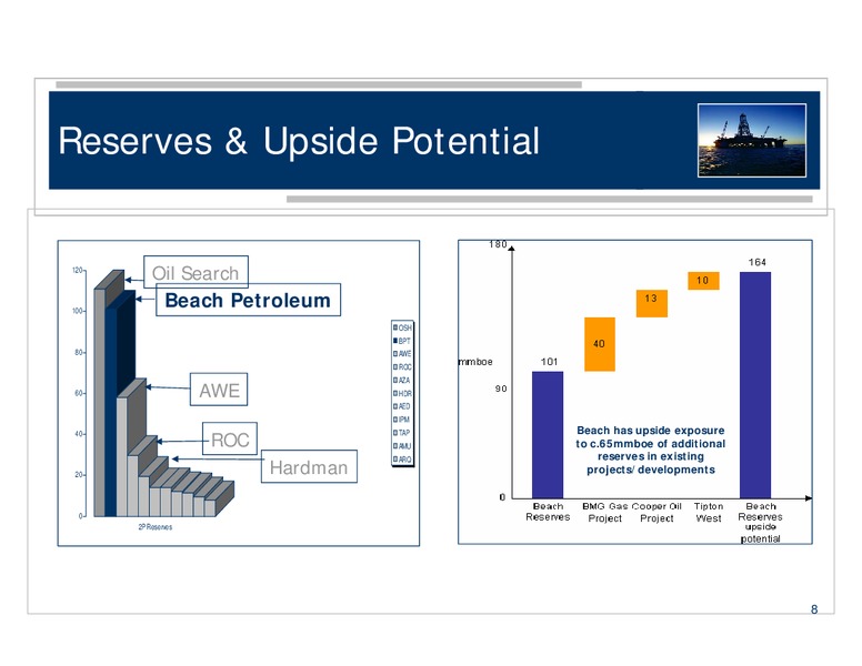 MACQUARIE SECURITIES AUSTRALIAN CONFERENCE – Beach Energy Limited – slide 8