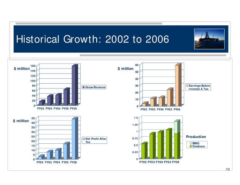 MACQUARIE SECURITIES AUSTRALIAN CONFERENCE – Beach Energy Limited – slide 10