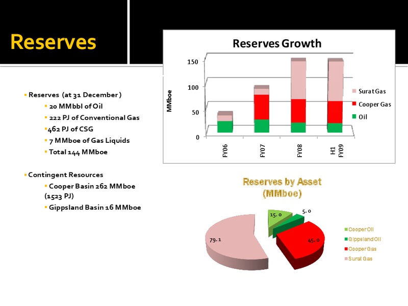 MAY 2009 INVESTOR PRESENTATION – Beach Energy Limited – slide 30