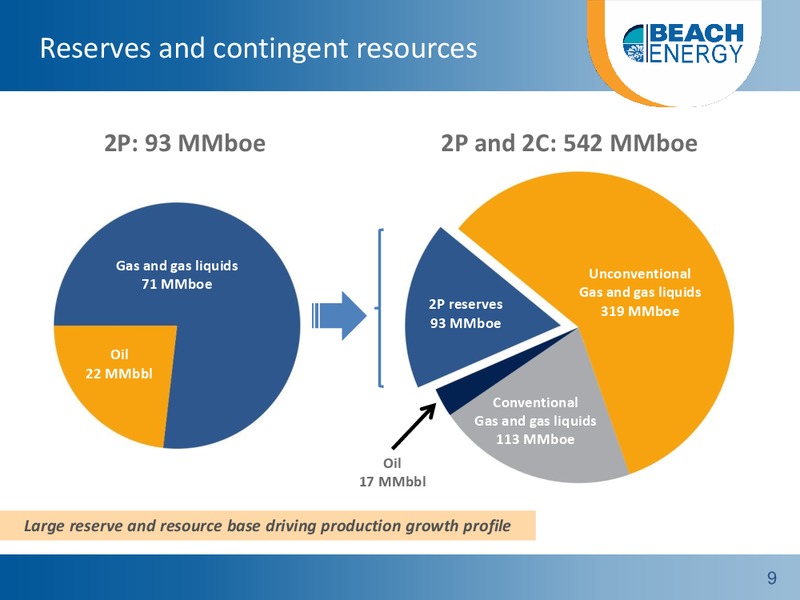 NON DEAL ROADSHOW – Beach Energy Limited – slide 8
