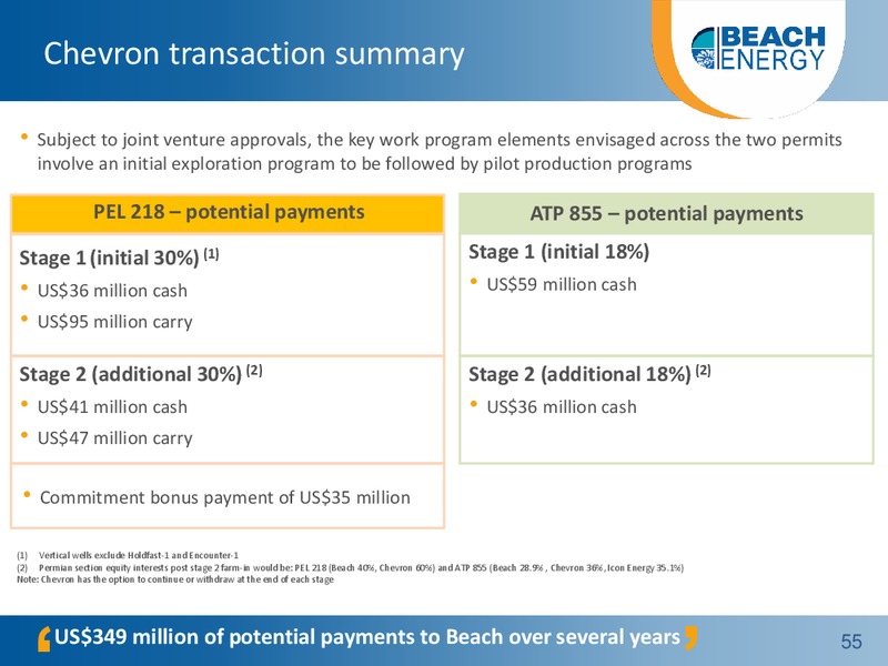 NON DEAL ROADSHOW – Beach Energy Limited – slide 54