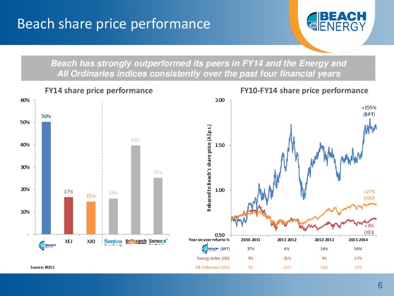 FY14 Full Year Results Roadshow – Beach Energy Limited – slide 5