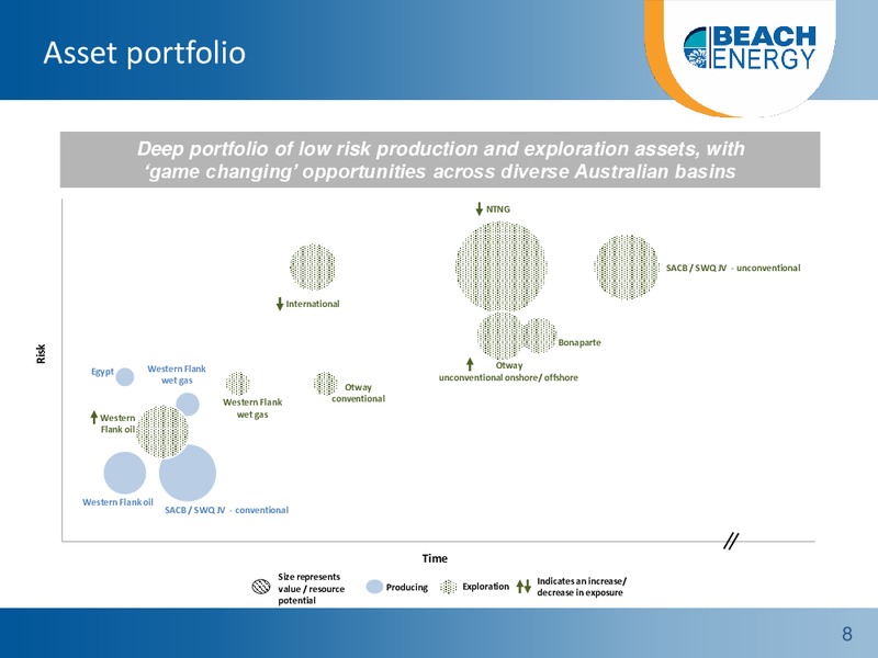 FY14 Full Year Results Roadshow – Beach Energy Limited – slide 7