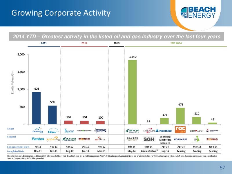 FY14 Full Year Results Roadshow – Beach Energy Limited – slide 56