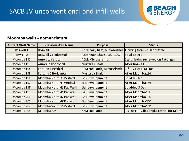 FY14 Full Year Results Roadshow – Beach Energy Limited – slide 58