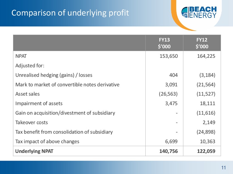 AUGUST 2013 INVESTOR PRESENTATION – Beach Energy Limited – slide 10