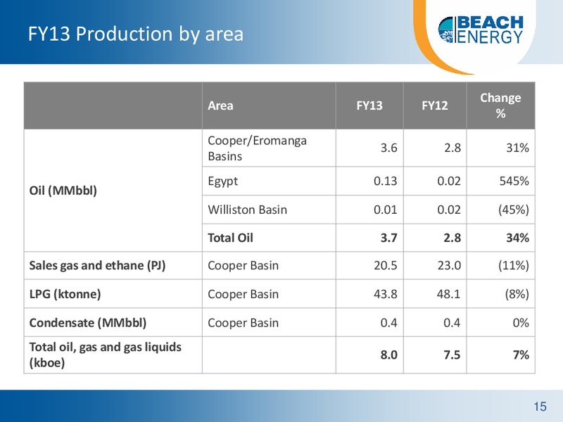 AUGUST 2013 INVESTOR PRESENTATION – Beach Energy Limited – slide 14