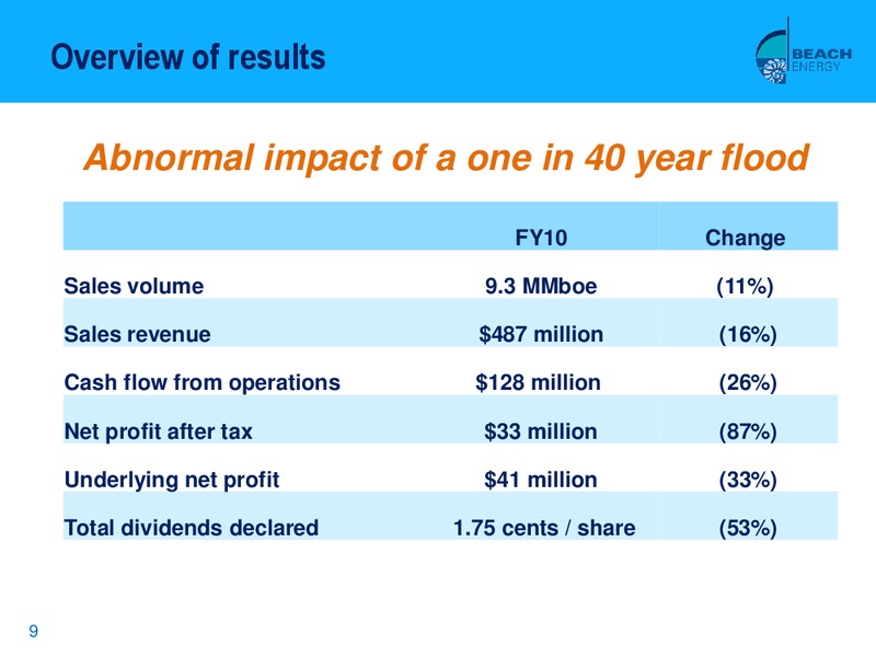 JUNE 2010 FULL YEAR RESULTS – Beach Energy Limited – slide 8