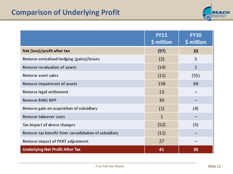 AUGUST 2011 INVESTOR PRESENTATION – Beach Energy Limited – slide 10