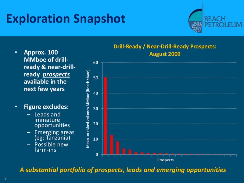 GOOD OIL CONFERENCE – Beach Energy Limited – slide 7