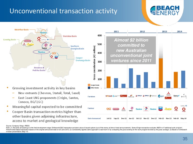 FY14 FULL YEAR RESULTS ROADSHOW – Beach Energy Limited – slide 34