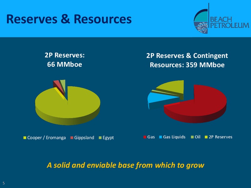 ABN AMRO MORGANS INSTITUTIONAL INVESTOR CONFERENCE – Beach Energy Limited – slide 4