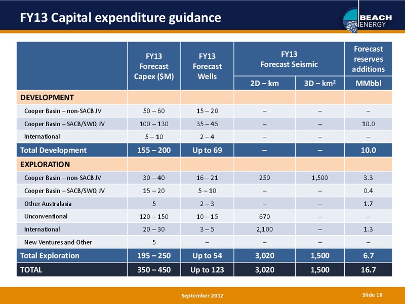SEPTEMBER 2012 INVESTOR PRESENTATION – Beach Energy Limited – slide 9