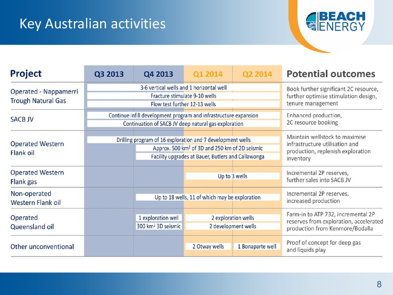SEPTEMBER 2013 INVESTOR BRIEFINGS – Beach Energy Limited – slide 7