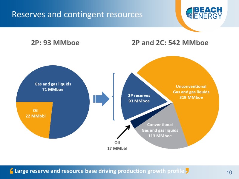 SEPTEMBER 2013 INVESTOR BRIEFINGS – Beach Energy Limited – slide 9