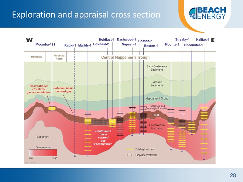 SEPTEMBER 2013 INVESTOR BRIEFINGS – Beach Energy Limited – slide 27
